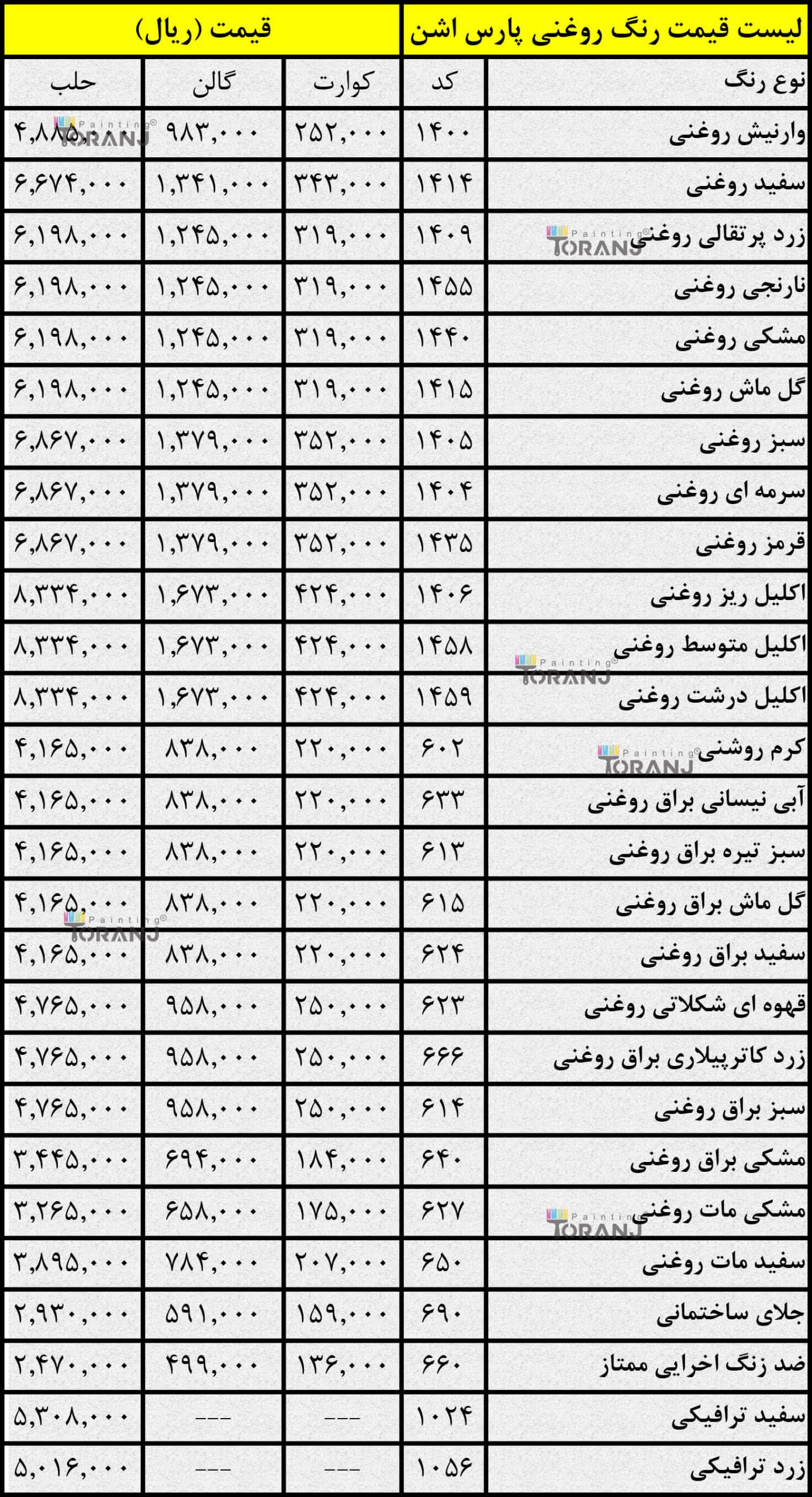 لیست قیمت رنگ پارس اشن
